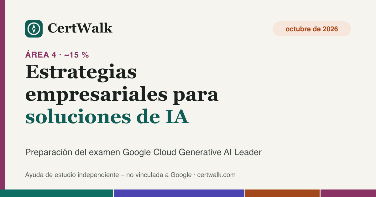 Gráfico: área 4 del examen – Estrategias empresariales para soluciones de IA generativa (aprox. 15 % del examen Generative AI Leader)