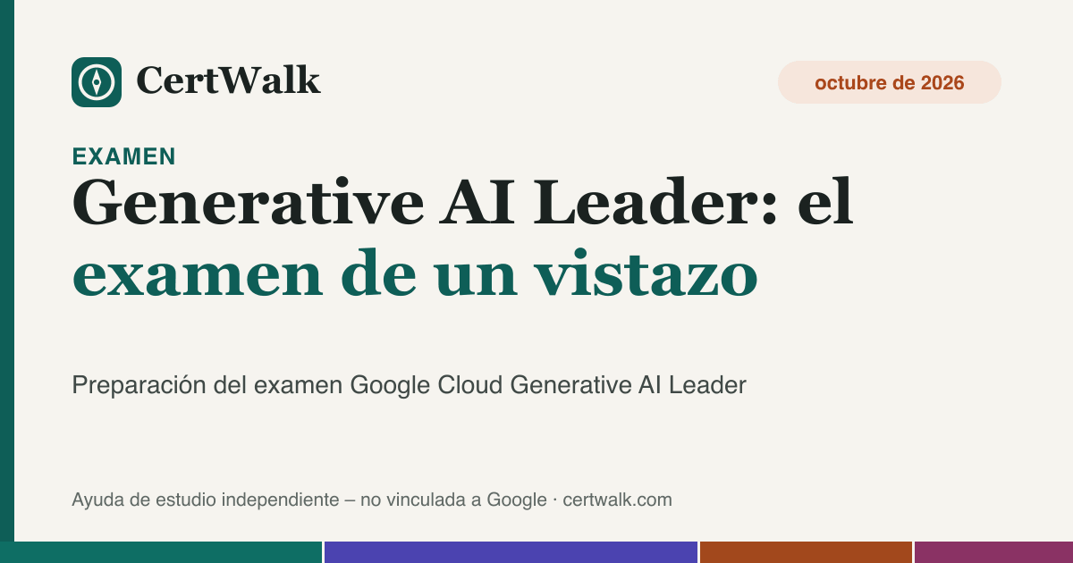 Gráfico: el examen Generative AI Leader de un vistazo – 90 minutos, 50–60 preguntas, cuatro áreas