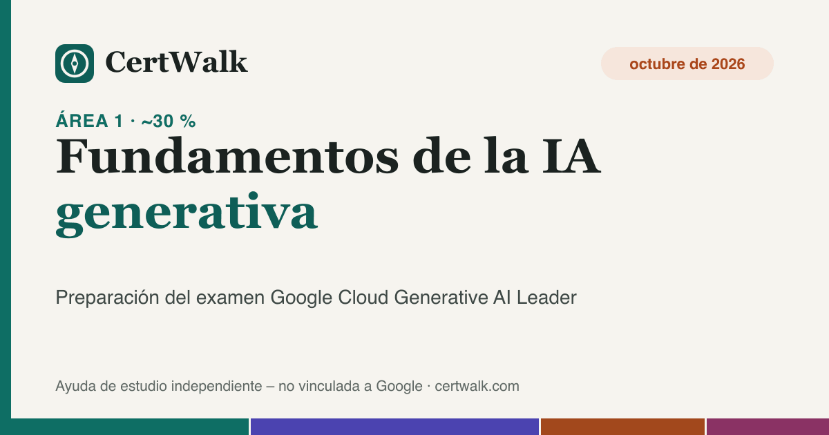 Gráfico: área 1 del examen – Fundamentos de la IA generativa (aprox. 30 % del examen Generative AI Leader)
