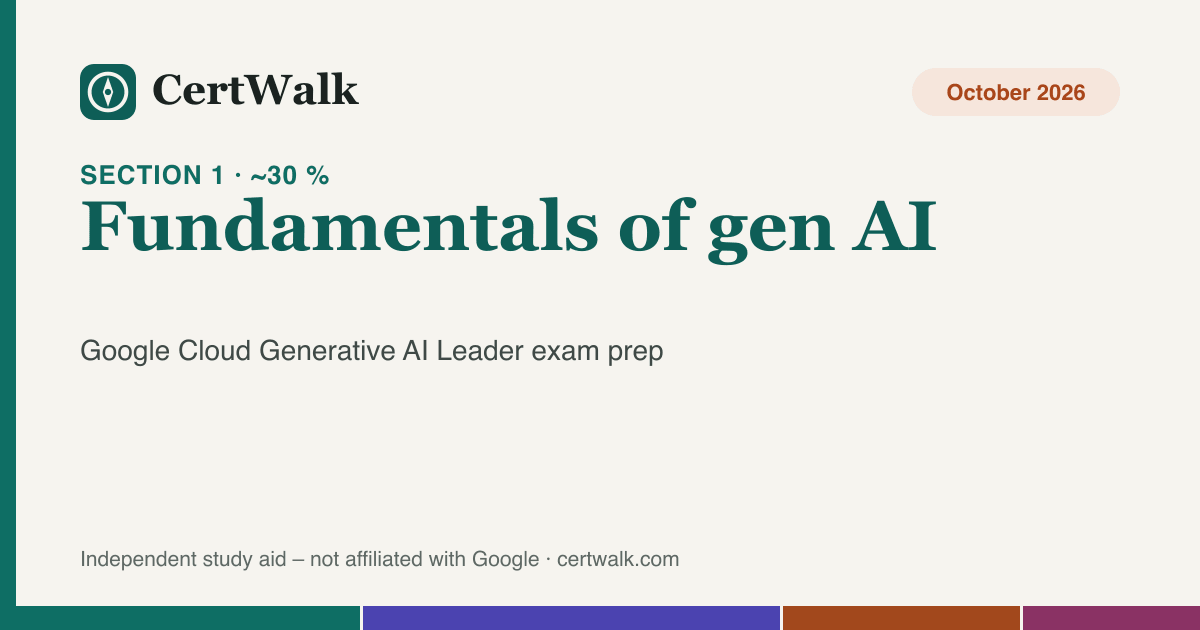 Title graphic: exam section 1 – Fundamentals of gen AI (approx. 30 % of the Generative AI Leader exam)