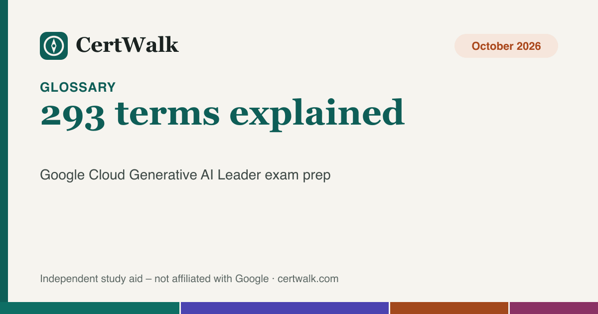 Title graphic: generative AI glossary with 293 terms