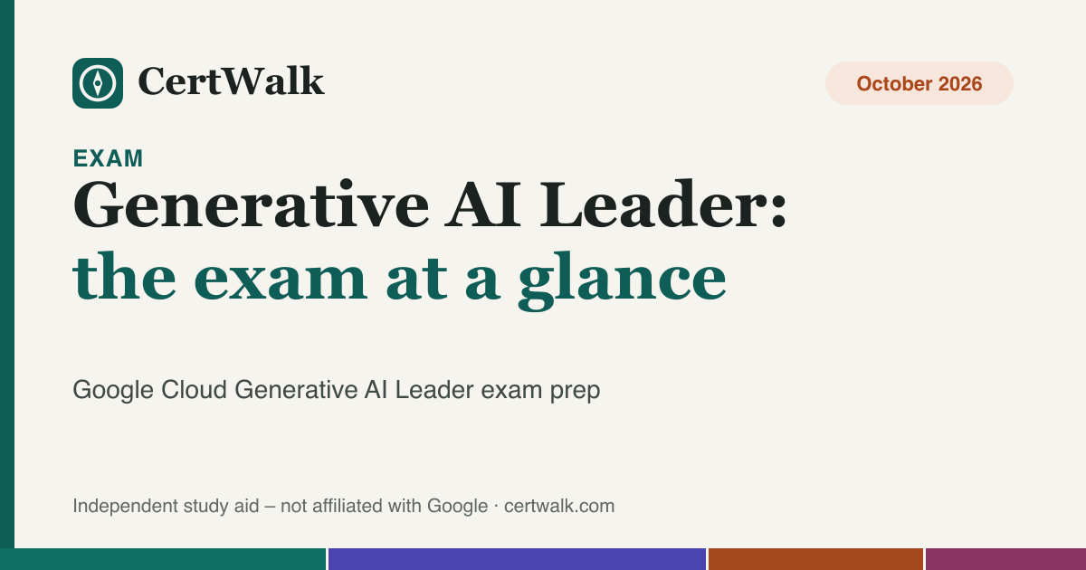 Title graphic: Generative AI Leader exam at a glance – 90 minutes, 50–60 questions, four sections