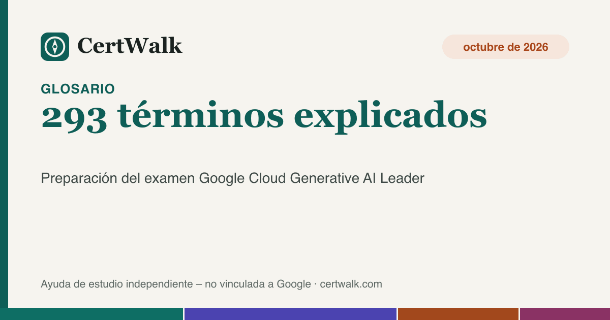 Gráfico: glosario de IA generativa con 293 términos