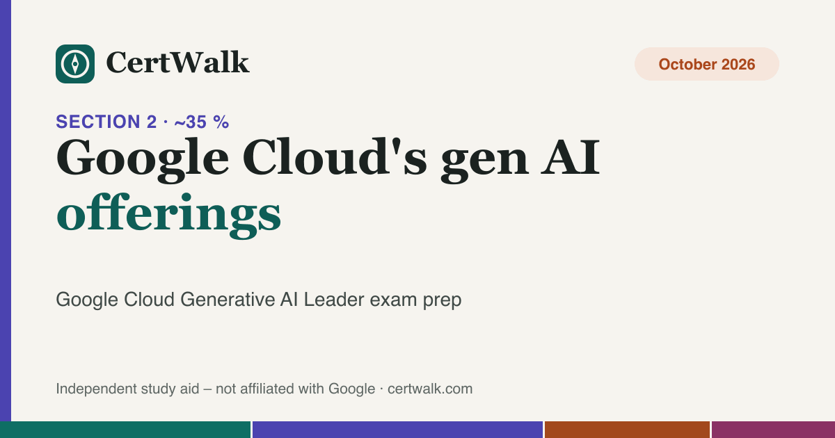 Title graphic: exam section 2 – Google Cloud's gen AI offerings (approx. 35 % of the Generative AI Leader exam)