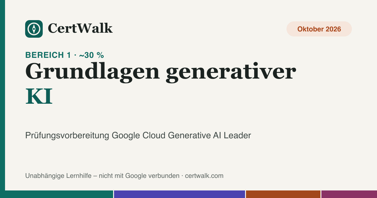 Titelgrafik: Prüfungsbereich 1 – Grundlagen generativer KI (ca. 30 % der Prüfung Generative AI Leader)