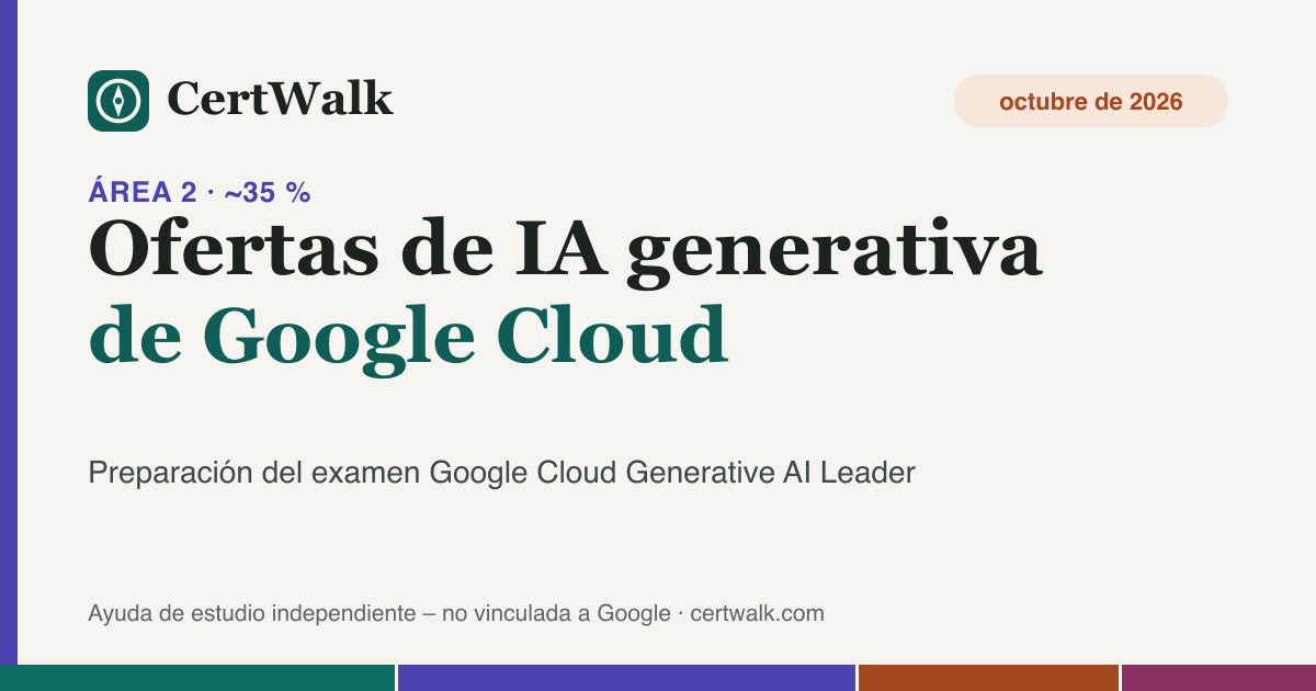 Gráfico: área 2 del examen – Ofertas de IA generativa de Google Cloud (aprox. 35 % del examen Generative AI Leader)