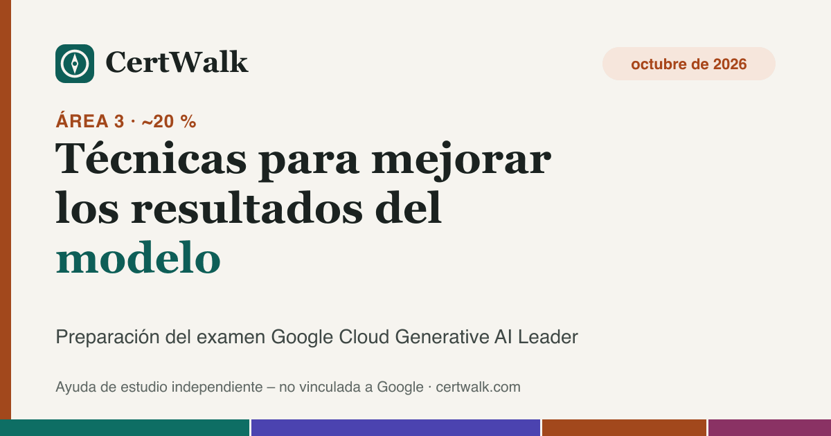 Gráfico: área 3 del examen – Técnicas para mejorar los resultados del modelo (aprox. 20 % del examen Generative AI Leader)